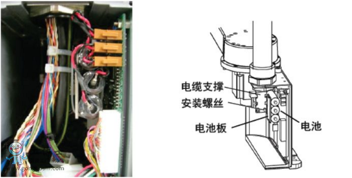 愛普生LS系列機(jī)器人本體電池檢測(cè)/更換注意事項(xiàng)?。?>
                        </div>
                        <div   id=